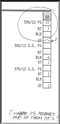Smith's data